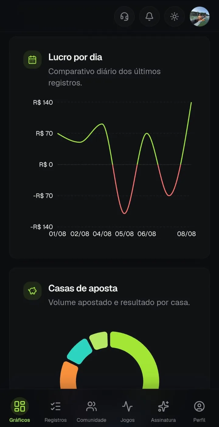 Tela de gráficos no app TipGestor, com evolução da banca e lucro por tipo de aposta