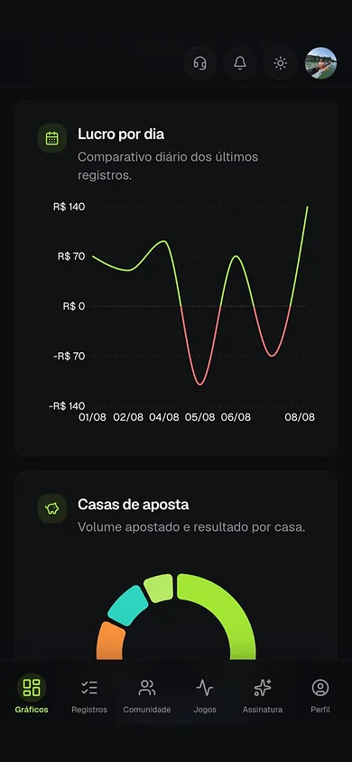 TipGestor no celular exibindo o lucro por dia e a distribuição do volume apostado